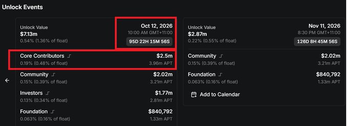 A cryptocurrency unlock events dashboard showing token release schedules, with highlights on a date 'Oct 12, 2026' and 'Core Contributors' valued at $2.5m (0.19%).