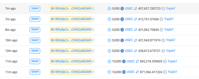 The image shows a series of seven recent SWAP transactions (within the last 11 minutes) on contract "8k1BPp8pCx..rZW5QABGM9," where a wallet purchased varying amounts of USDC (5,000 to 10,000) in exchange for TripleT tokens at prices ranging from ~407,637 to ~871,966 TripleT per USDC, supporting the post's claim of $45,000 in $TripleT buys.