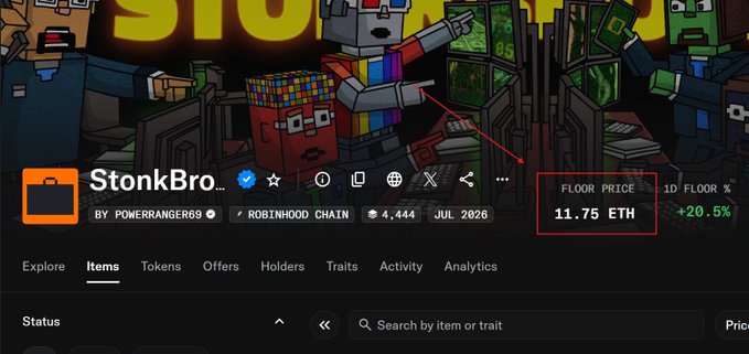 An NFT marketplace page for 'StonkBro' collection by POWERRANGER69 on Robinhood Chain shows a floor price of 11.75 ETH with a +20.5% 1D change.