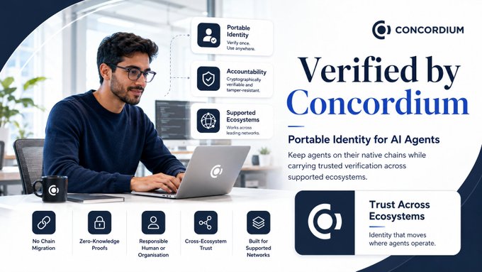 A man works at a laptop beside branding for Concordium's "Verified by Concordium" initiative, which highlights Portable Identity, Accountability, and Supported Ecosystems for AI agents—visually reinforcing the message that developers can keep agents on their native chains like Ethereum, Solana, or Fetch.ai while granting trusted, portable identity verification.