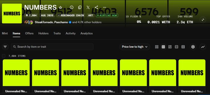 A screenshot of the OpenSea NFT marketplace showing a collection named 'NUMBERS' on the Robinhood Chain, with a floor price of 0.0021 WETH and a 24H volume of 2.34 ETH, displaying 7,604 unrevealed NFT items.