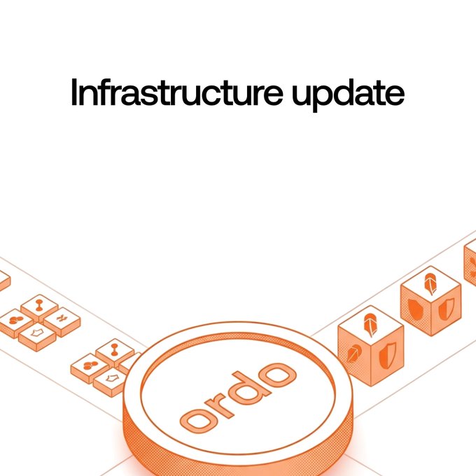 A graphic titled "Infrastructure update" featuring an isometric illustration of orange "ordo" branded cubes connected by pathways, visually representing Ordo Finance's network infrastructure improvements that delivered faster RPC performance (p50: 82ms → 15ms, p95: ~1s → ~200ms).