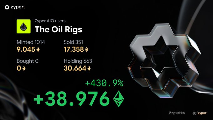 A Zyper Labs dashboard displays NFT collection stats for "The Oil Rigs" by TheSaudisNFT, showing 1,014 minted, 351 sold (17.358 ETH), and 663 held, with a notable +430.9% gain equivalent to +38.976 ETH. The image celebrates the project's strong performance, aligning with the caption's praise for Zyper Labs following the successful mint.