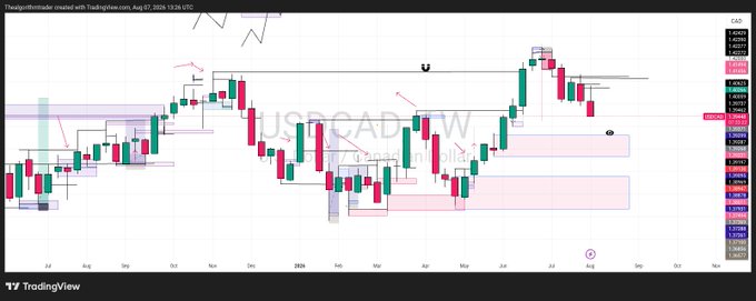 A TradingView weekly candlestick chart for USDCAD on TradingView.com, dated Aug 27, 2025, showing technical analysis with various price levels and indicators.