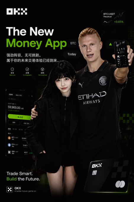 The image is an OKX advertisement featuring Erling Haaland and a female model promoting "The New Money App" with BTC/USDT perpetual trading shown at +3.05%, alongside a portfolio balance of $59,969.00. It visually reinforces the post's message about OKX's reliability and legitimacy as a "money app," complementing the emphasis on regulatory compliance across regions like the EU, US, Singapore, and UAE.