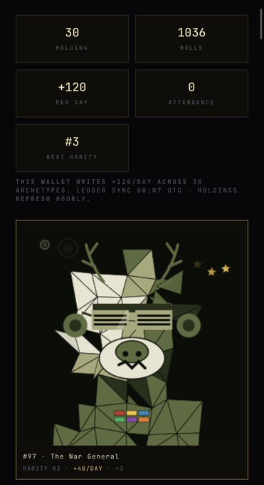 A digital wallet interface displaying 30 holdings and 1036 rolls with a +120 per day earning rate, featuring NFT #97 titled 'The War General' with rarity #3 (+48/day, +3).