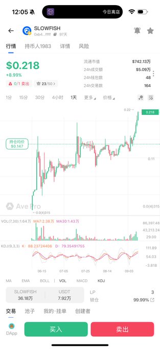An identical duplicate screenshot of the SLOWFISH cryptocurrency trading app, displaying the same $0.218 price, chart data, and interface as the previous image.