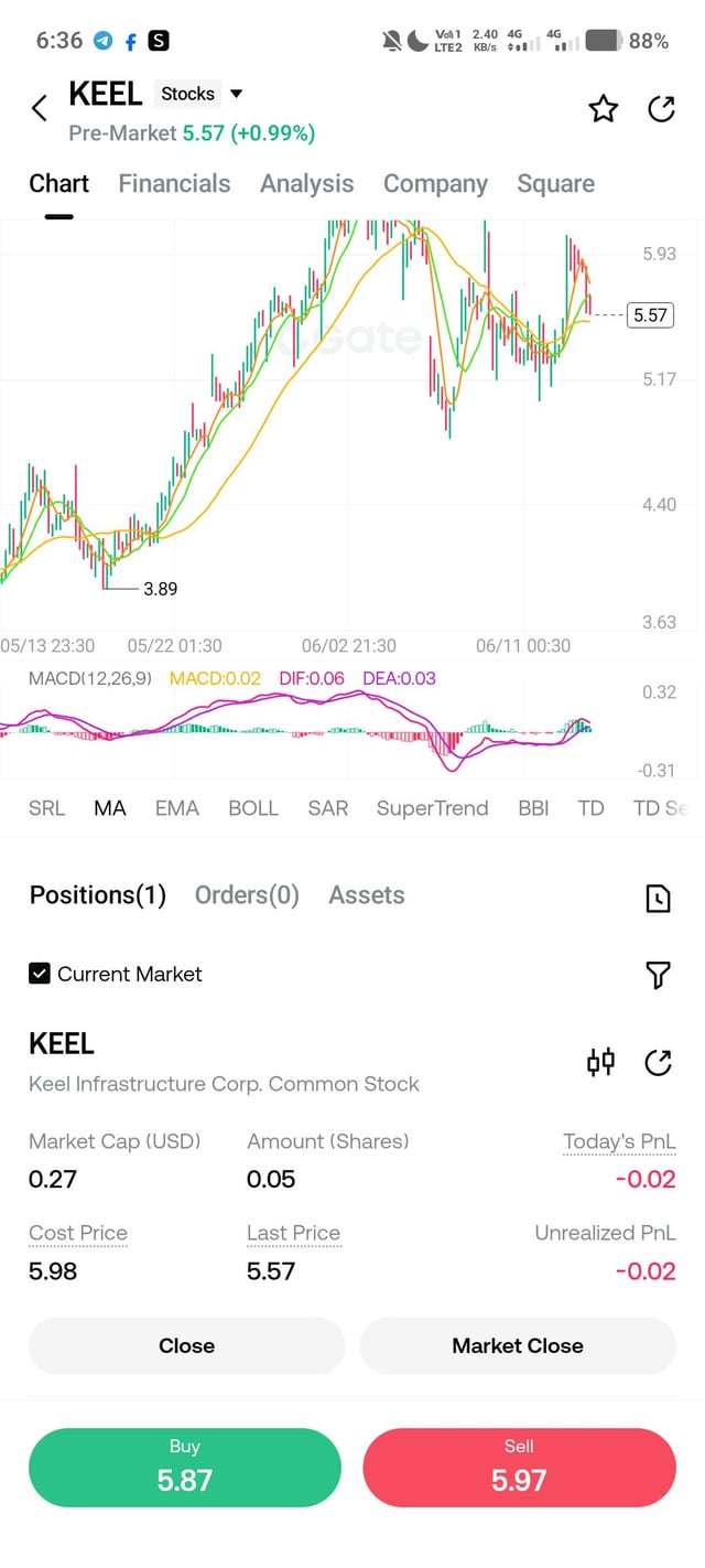 !"A Stock Trading App", "KEL," "0.87", "0.86", and "6.7%".
