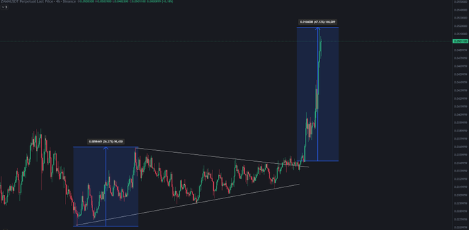 A financial chart showing the XCH/USDT perpetual pair with two highlighted blue rectangular zones marking significant price movements on a candlestick chart.