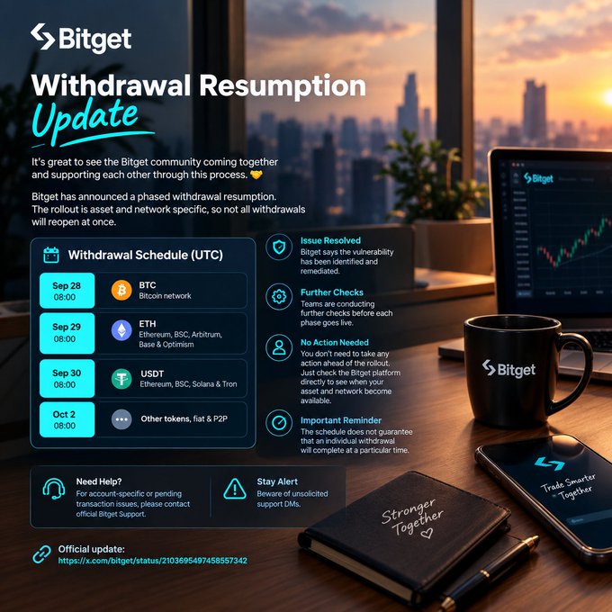 A Bitget Withdrawal Resumption Update graphic showing a phased withdrawal schedule for BTC (Sep 28), ETH (Sep 29), USDT (Sep 30), and Other tokens (Oct 2), along with information about issue resolution and further checks.