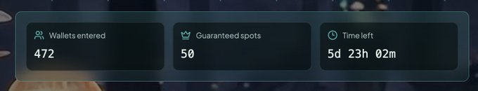 A dark interface panel showing three statistics: 'Wallets entered' at 472, 'Guaranteed spots' at 50, and 'Time left' at 5d 23h 02m.