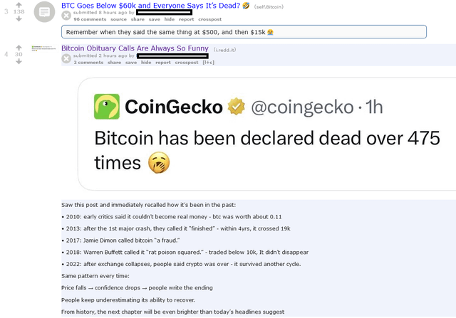 A Reddit post from r/Bitcoin shows two highlighted headlines: "BTC Goes Below $60k and Everyone Says It's Dead?" and "Bitcoin Obituary Calls Are Always So Funny," followed by a CoinGecko tweet noting Bitcoin has been declared dead over 475 times, with past "obituaries" from 2010–2022 followed by major price recoveries—illustrating the recurring pattern of doomsday predictions that the poster sarcastically calls "cope."