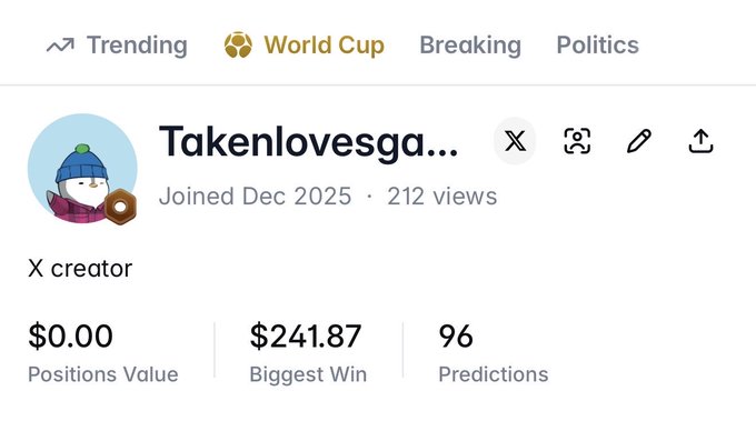 A Polymarket user profile for "Takenlovesga..." (joined Dec 2025) displays 212 views, 96 predictions, and a biggest win of $241.87, aligning with the creator's post highlighting their $15 referral earnings, $60,000 trading volume, and bronze maker badge progress.