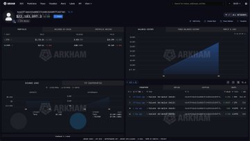 The image is a screenshot from an online wallet that displays different aspects of investment transactions. The top part of the screen shows two rows, each with various transaction details such as amounts, dates, and types. In the center, there is information about a new cryptocurrency named Arkham. It appears they have just received their first $14M of ETH and have purchased $7.3M of HYPE in the past day alone, which equates to a total of $21.7M of crypto in their wallet. They are up by $400K on their holdings over the past day, and they made a fresh whale wallet just withdrew $14.4M of ETH from FalconX. The bottom part of the screen shows them buying more cryptocurrency, with a total of $21.7M of Ether.