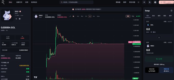 A cryptocurrency trading platform displays the RINO/SOL trading pair chart, showing a price of 0.000894 SOL with a visible warning that RINO's creator does not hold any tokens for liquidity.