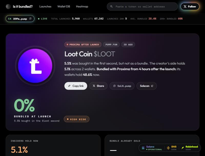 Screenshot of a crypto analysis website 'Is it bundled?' showing details for the token Loot Coin ($LOOT) on pump.fun, indicating 5.5% was bought in the first second and insiders hold 5.1%, flagged as 'HIGH RISK'.