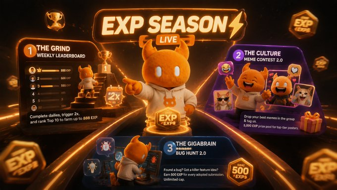An 'EXP SEASON LIVE' promotional graphic detailing three events: The Grind weekly leaderboard, The Culture Meme Contest 2.0, and The Gigabrain Bug Hunt 2.0, with a furry orange mascot character in the center.