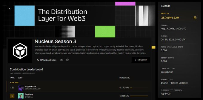 A dashboard for 'The Distribution Layer for Web3' showing 'Nucleus Season 3' enrollment, with details including a 35D 09H 42M countdown, 5,000 spots available, and a contribution leaderboard.