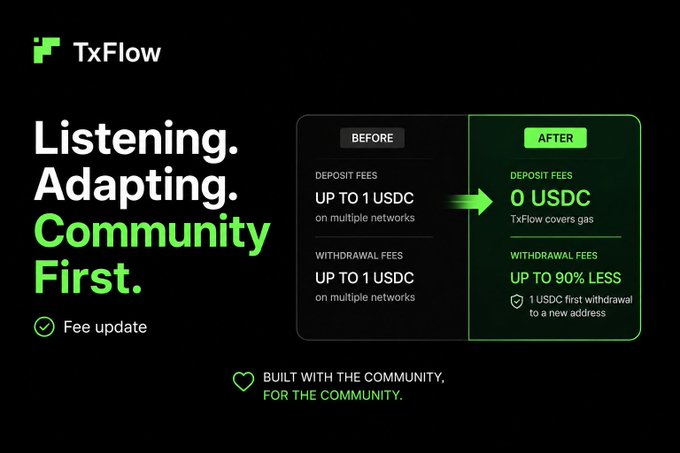 A promotional graphic for 'TxFlow' highlighting 'Listening. Adapting. Community First.' with a 'Fee update' showing 'BEFORE' fees up to 1 USDC and 'AFTER' 0 USDC deposit fees.