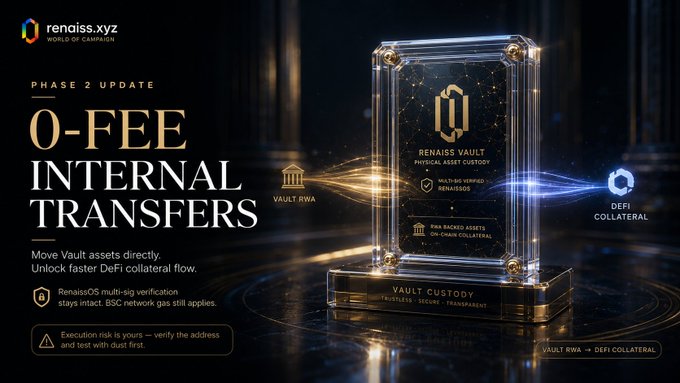 A promotional graphic from Renaiss.xyz announces a "Phase 2 Update" introducing "0-Fee Internal Transfers," allowing users to move Vault assets directly to unlock faster DeFi collateral flow while maintaining multi-sig verification on the BSC network. The image features a glowing digital vault labeled "RENAISS VAULT" with "VAULT RWA" and "DEFI COLLATERAL" connecting through it, visually reinforcing the post's message about eliminating fees to bridge idle real-world assets into high-velocity DeFi.