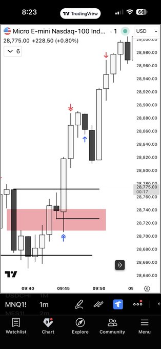 A screenshot of a mobile device showing a stock chart with various price points, along with text indicating a trading account summary. The post being shared features information about several trade alerts and a watch list for tracking market trends and user data.