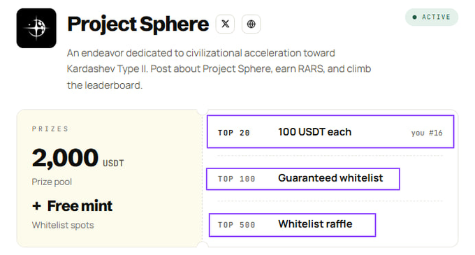 A promotional graphic for 'Project Sphere' outlines a prize pool of '2,000 USDT' and whitelist spots, with rewards for 'TOP 20', 'TOP 100', and 'TOP 500' highlighted in purple boxes.