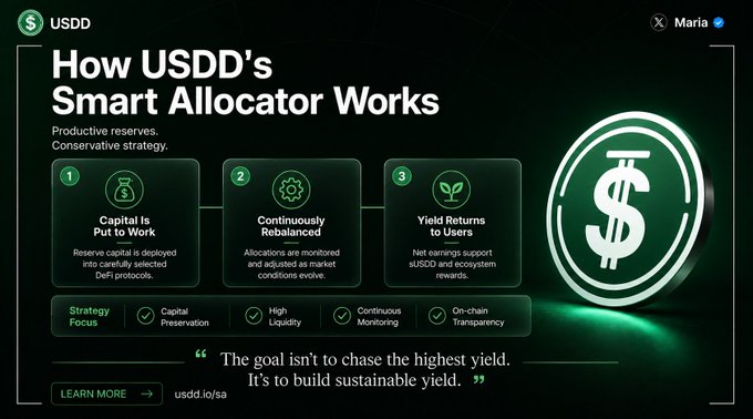 An infographic titled 'How USDD's Smart Allocator Works' explaining a productive reserves and conservative strategy with three steps: Capital Is Put to Work, Continuously Rebalanced, and Yield Returns to Users, with the quote 'The goal isn't to chase the highest yield. It's to build sustainable yield.'