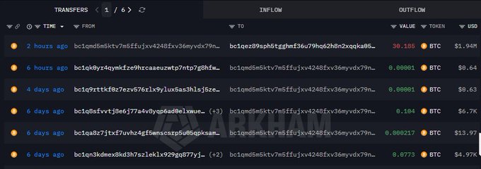 A cryptocurrency transaction tracker interface displaying recent Bitcoin (BTC) inflows and outflows with timestamps and USD values.