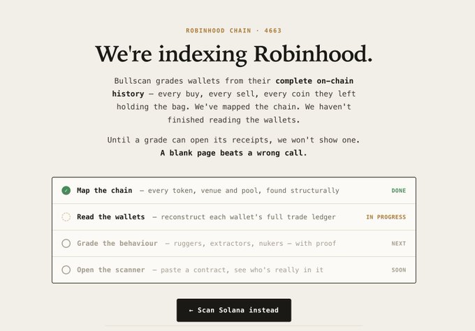 A webpage titled 'We're indexing Robinhood' from Bullscan (Robinhood Chain 4663), explaining their wallet grading progress with checklist items: 'Map the chain' (done), 'Read the wallets' (in progress), 'Grade the behaviour' (next), and 'Open the scanner' (soon), with a button to 'Scan Solana instead'.