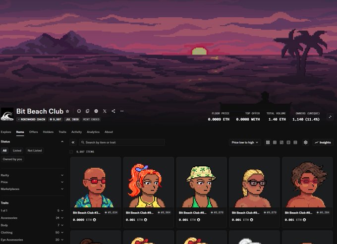 A screenshot of an NFT marketplace page for 'Bit Beach Club' displays pixel-art character portraits above stats showing a floor price of '0.0009 ETH', top offer '0.0000 WETH', total volume '1.48 ETH', and '1,140 (11.4%)' owners.