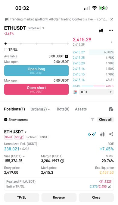 The image shows a Bitget trading interface with an ETHUSDT perpetual short position of 50x leverage and 155,376.25 size, currently showing an unrealized PnL of 238.02 USDT. It supports the post's announcement of opening a short position on Ethereum.