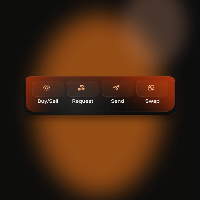 A user interface element displaying four action buttons labeled 'Buy/Sell,' 'Request,' 'Send,' and 'Swap' set against an orange gradient background.