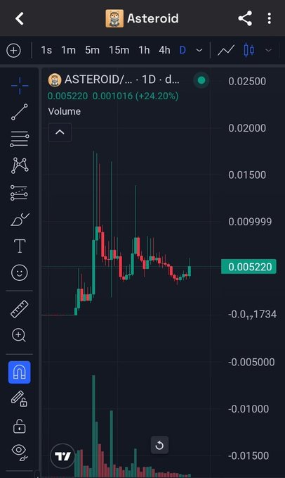 ursa-astroid's trading app displays a black and white graph with red and green lines, indicating the current price of Bitcoin at 0.09, 0.18, 0.24, 0.35, 0.42, 0.5, 0.55, 0.6, 0.64, 0.69, 0.75, 0.8, 0.86, 0.9, 0.94, 1.0, 0.99, 0.98, 0.99