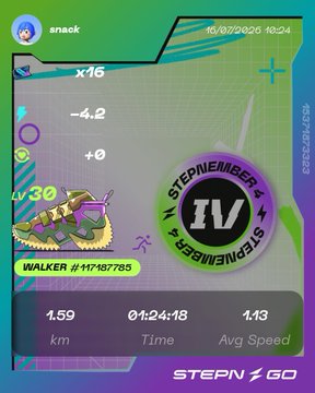 A fitness tracking screen from STEPN GO showing a 'WALKER #14748785' with 1.59 km distance and 30 LV.