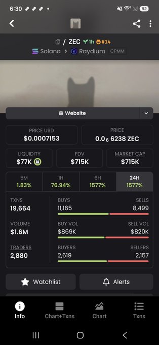 A mobile cryptocurrency tracking app displays the ZEC token on Solana/Raydium CPMM with a price of $0.0007153, showing 24H gains of 1577%.
