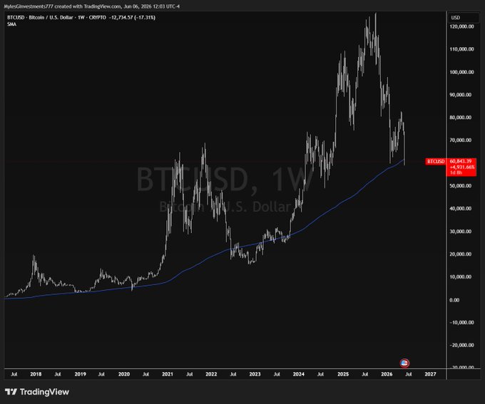 A chart with Bitcoin trading data displays a "btc - 2dollars", "btc - 1dollars", or "btc - 0.81dollars" line, along with the date at the top of the screen. The red line on the right side shows an upward trend in Bitcoin value over time. The chart has a black background and a blue line that is either horizontal or diagonal depending on its orientation.