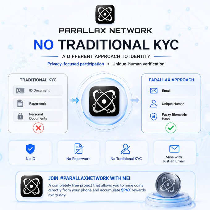 The image is a promotional graphic for Parallax Network highlighting its "NO TRADITIONAL KYC" approach to identity verification, contrasting traditional KYC requirements (ID documents, paperwork, personal documents) with the Parallax approach (email, unique human, fuzzy biometric hash). It emphasizes benefits like no ID, no paperwork, no traditional KYC, and mining with just an email, aligning with the post's discussion of how Parallax avoids conventional KYC by using privacy-focused participation and Fuzzy Biometric Hash for unique-human verification.