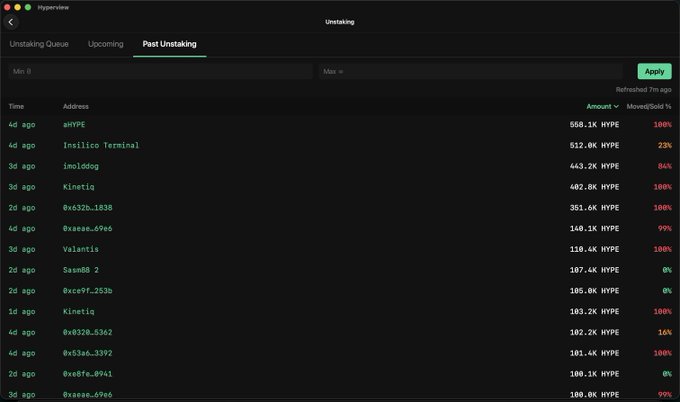 The image shows a screenshot from a stock trading website that displays information about the performance of various stocks over time. The website has a green header with white text, which indicates that it is an active trading platform. The screen shows multiple stock symbols and their respective prices, along with other relevant data such as volume and change in price. The image also contains some text that reads "Sorry, HL whales are selling way more than that every month" and "Focus on what is in the image and how it relates to the post".