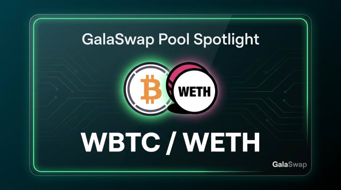 A promotional graphic for the GalaSwap Pool Spotlight featuring the WBTC/WETH trading pair, displayed with cryptocurrency token logos against a dark background with neon green accents, matching the post's announcement of GWBTC/GWETH pool details including $1.5M TVL and 3.0% APR.