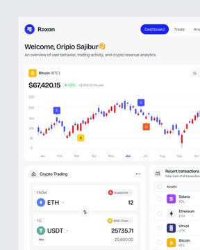 A screenshot of a crypto dashboard for user 'Oriplo Sajibur' showing a welcome message, a Bitcoin (BTC) price chart of $67,420.15, and a trading section with ETH and USDT balances.