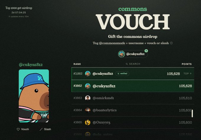A 'commons VOUCH' airdrop leaderboard page tagged 'Top 1000 get airdrop', showing ranks #3862–#3866 with user @cukyn812 at the top with 105,628 points.