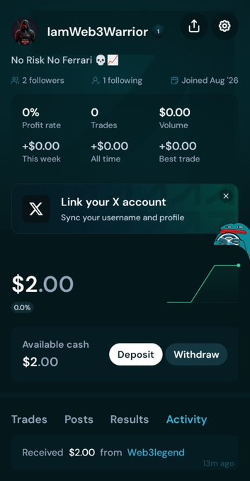 A mobile app profile screen shows the user 'IamWeb3Warrior' with the bio 'No Risk No Ferrari', displaying zero trading stats, a $2.00 available cash balance, and a recent activity log showing '$2.00 from Web3legend'.