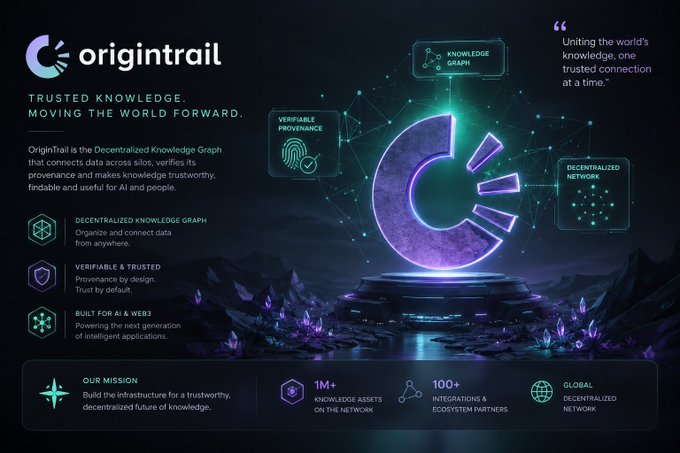 Marketing graphic for "origintrail" with the tagline "TRUSTED KNOWLEDGE. MOVING THE WORLD FORWARD" highlighting Decentralized Knowledge Graph, Verifiable Provenance, and AI/Web3 features.