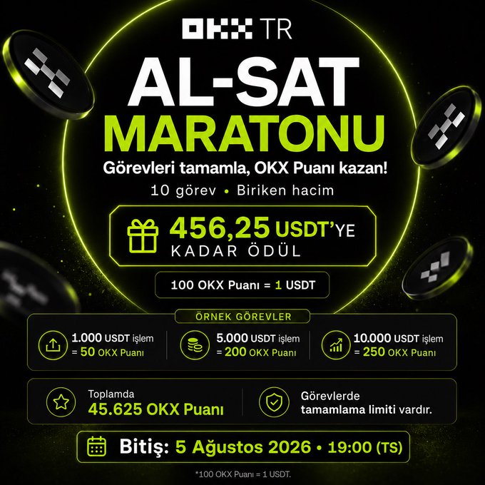 OKX TR Al-Sat Maratonu promotional graphic advertising a trading campaign where users can earn up to 45,625 OKX Points (456.25 USDT) by completing 10 trading volume tasks, with example tasks including 1,000/5,000/10,000 USDT trades yielding 50/200/250 points respectively, ending August 5, 2026 at 19:00 TS.