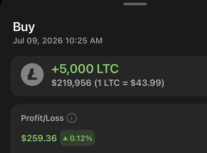 A mobile screen showing a "Buy" transaction of +5,000 LTC for $219,956 (at 1 LTC = $43.99) on July 9, 2026, with a profit/loss of $259.36 (+0.12%). The image confirms the post's mention of loading up on $LTC at $43.99.