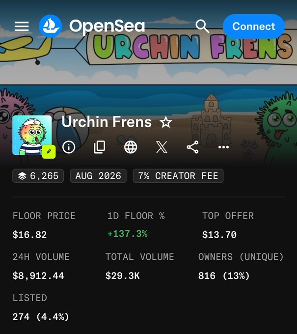 An OpenSea NFT collection page for 'Urchin Frens' shows a floor price of $16.82, a top offer of $13.70, a 24H volume of $8,912.44, and a total volume of $29.3K.