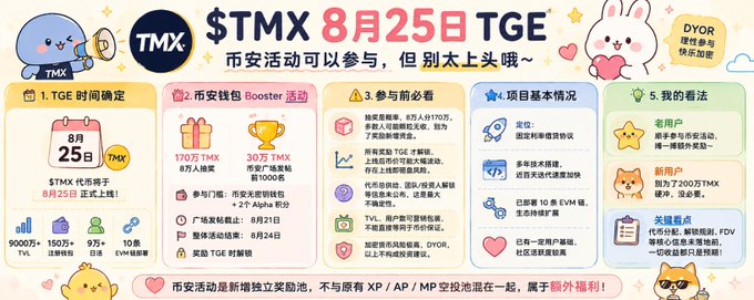A promotional infographic for TMX token with August 25 TGE event details, featuring information about token launch, Booster activities, and participation guidelines in Chinese.