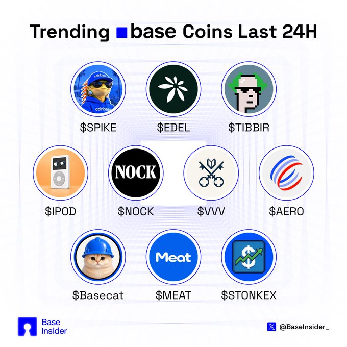 A 'Trending Base Coins Last 24H' infographic by Base Insider showing ten cryptocurrency tokens: $SPIKE, $EDEL, $TIBBIR, $IPOD, $NOCK, $VVV, $AERO, $Basecat, $MEAT, and $STONKEX.