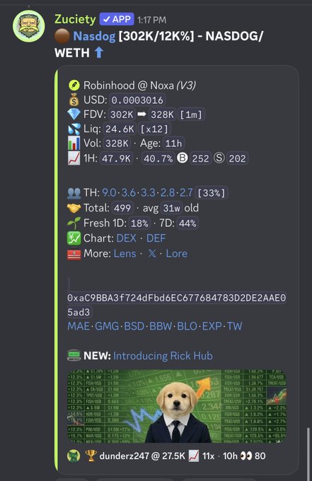 A Telegram post from 'Zuciety' features crypto token 'Nasdog [302K/12%] - NASDOG/WETH' with metrics including 'Robinhhood @ Noxa (v3)', market data, and a 'NEW: Introducing Rick Hub' graphic with a golden retriever pup.