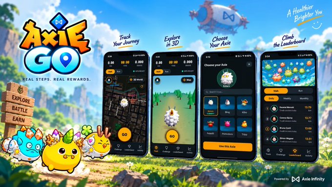 A promotional graphic for the mobile game "Axie GO" displays four phone screens showing gameplay features like tracking journeys, exploring in 3D, choosing Axies, and leaderboards.
